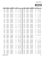 Preview for 47 page of Sony XBR-52LX905 Service Manual