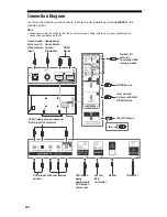 Предварительный просмотр 10 страницы Sony XBR- 55X800E Reference Manual