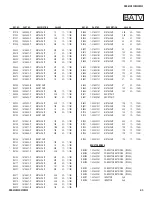 Предварительный просмотр 43 страницы Sony XBR-65HX920 Service Manual