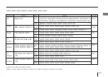 Preview for 21 page of Sony XC-003 Operating Instructions Manual