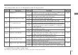 Preview for 45 page of Sony XC-003 Operating Instructions Manual