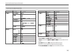 Preview for 35 page of Sony XC-333 Operating Instructions Manual