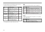 Preview for 72 page of Sony XC-333 Operating Instructions Manual