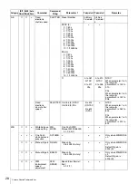 Предварительный просмотр 28 страницы Sony XC-505P Technical Manual