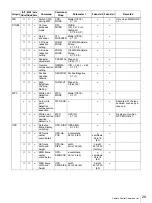 Предварительный просмотр 29 страницы Sony XC-505P Technical Manual