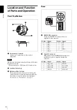 Предварительный просмотр 6 страницы Sony XCD-MV6 Technical Manual