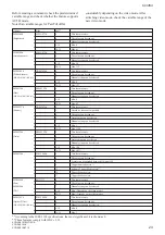 Preview for 23 page of Sony XCD-SX710 Technical Manual