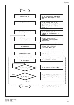 Preview for 27 page of Sony XCD-SX710 Technical Manual