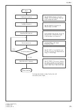 Preview for 28 page of Sony XCD-SX710 Technical Manual