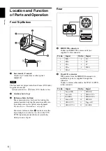 Предварительный просмотр 6 страницы Sony XCD-SX90 Technical Manual