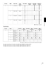 Предварительный просмотр 35 страницы Sony XCD-SX90 Technical Manual