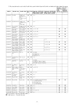 Preview for 48 page of Sony XCG-CG160 Technical Manual