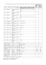 Preview for 50 page of Sony XCG-CG160 Technical Manual