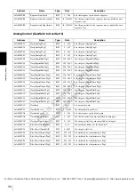 Предварительный просмотр 34 страницы Sony XCGH280CR Technical Manual