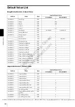 Предварительный просмотр 36 страницы Sony XCGH280CR Technical Manual