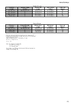 Preview for 15 page of Sony XCHR70 Technical Manual