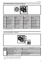 Предварительный просмотр 8 страницы Sony XCHR90 Technical Manual