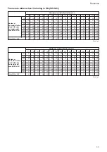 Preview for 11 page of Sony XCI-SX1 Technical Manual