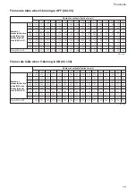 Preview for 12 page of Sony XCI-SX1 Technical Manual