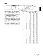 Preview for 13 page of Sony XCL-5000 Technical Manual