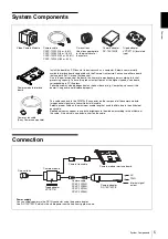 Preview for 5 page of Sony XCL-S600 Technical Manual