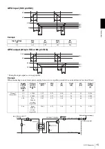 Preview for 15 page of Sony XCL-S600 Technical Manual