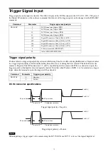 Preview for 15 page of Sony XCL-SG510 Technical Manual