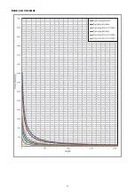 Preview for 30 page of Sony XCL-SG510 Technical Manual