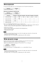 Preview for 39 page of Sony XCL-SG510 Technical Manual