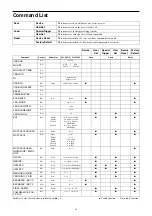 Preview for 45 page of Sony XCL-SG510 Technical Manual