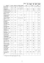 Preview for 46 page of Sony XCL-SG510 Technical Manual