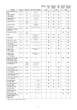 Preview for 47 page of Sony XCL-SG510 Technical Manual