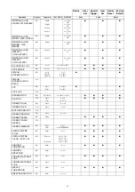 Preview for 48 page of Sony XCL-SG510 Technical Manual