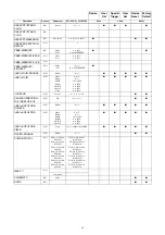 Preview for 49 page of Sony XCL-SG510 Technical Manual