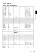 Preview for 49 page of Sony XCL5005 Technical Manual