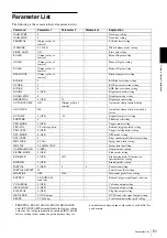 Preview for 51 page of Sony XCL5005 Technical Manual