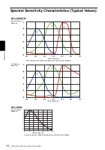 Preview for 54 page of Sony XCL5005 Technical Manual