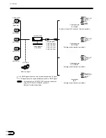 Предварительный просмотр 6 страницы Sony XCST70 User Manual