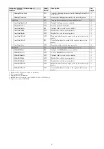 Preview for 41 page of Sony XCU-CG160 Technical Manual