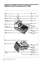 Предварительный просмотр 8 страницы Sony XDCA-53 Operating Instructions Manual