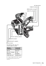 Предварительный просмотр 15 страницы Sony XDCA-53 Operating Instructions Manual