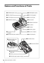 Предварительный просмотр 8 страницы Sony XDCA-55 Operating Instructions Manual