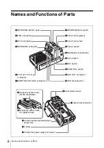 Preview for 8 page of Sony XDCA-55 Operating Instructions Manual