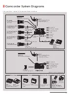 Предварительный просмотр 21 страницы Sony XDCAM EX PMW-EX3 Brochure & Specs