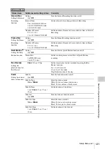 Предварительный просмотр 121 страницы Sony XDCAM EX PMW-EX3 Operating Instructions Manual