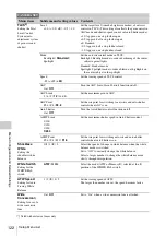 Предварительный просмотр 122 страницы Sony XDCAM EX PMW-EX3 Operating Instructions Manual