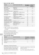 Предварительный просмотр 146 страницы Sony XDCAM EX PMW-EX3 Operating Instructions Manual