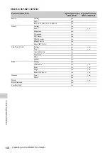 Предварительный просмотр 148 страницы Sony XDCAM EX PMW-EX3 Operating Instructions Manual