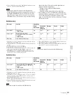 Preview for 85 page of Sony XDCAM PDW-1500 Operation Manual