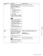 Preview for 95 page of Sony XDCAM PDW-1500 Operation Manual